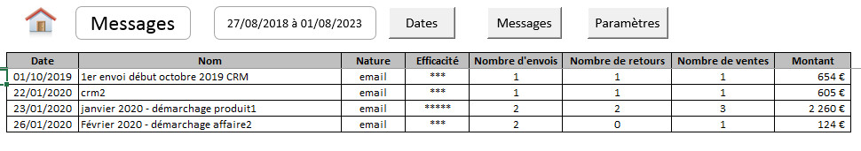 Statistiques des messages de prospection